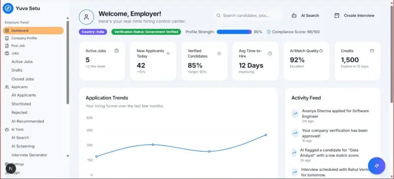 Composable Business Platforms: The New Blueprint for Scalable SaaS