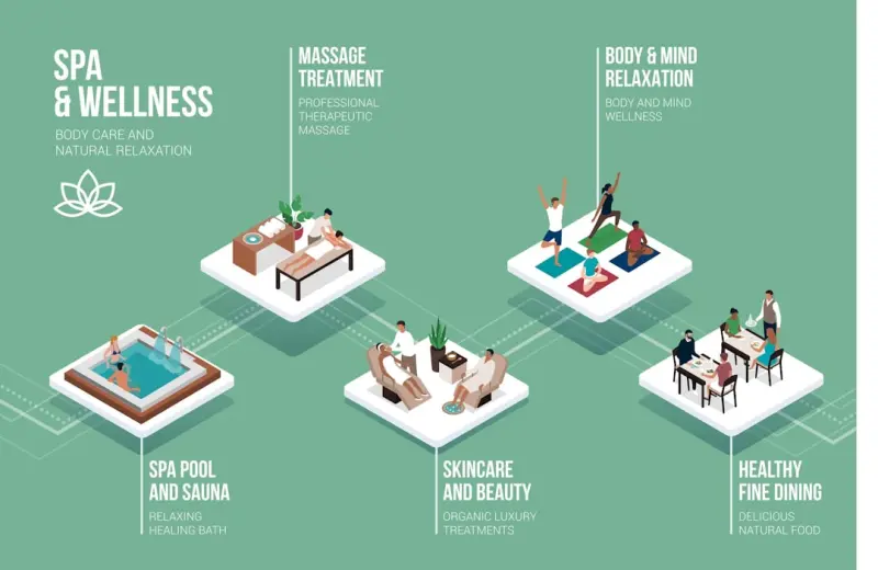 Reclaiming Wellness: A Digital Reset for Modern Health
